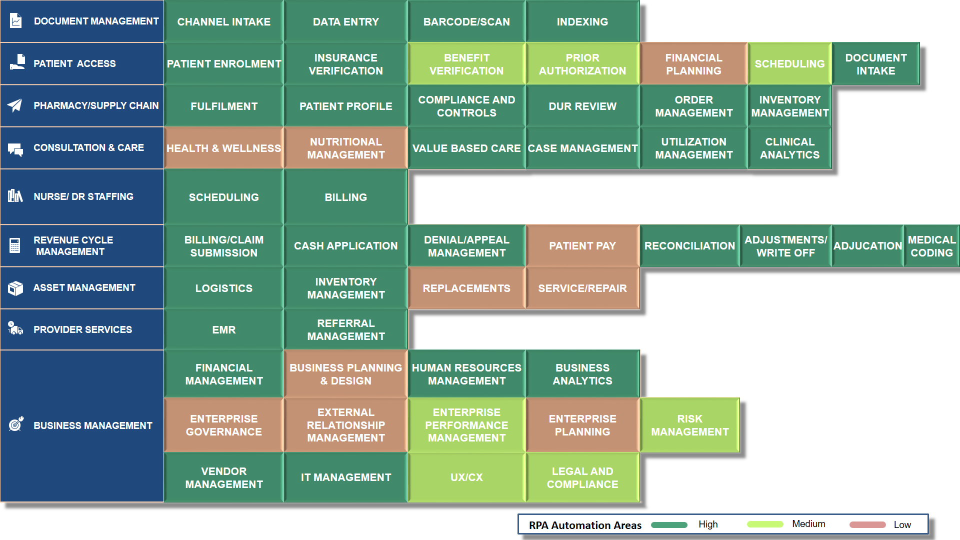 AI and RPA in Healthcare industry by NuAIg consulting services